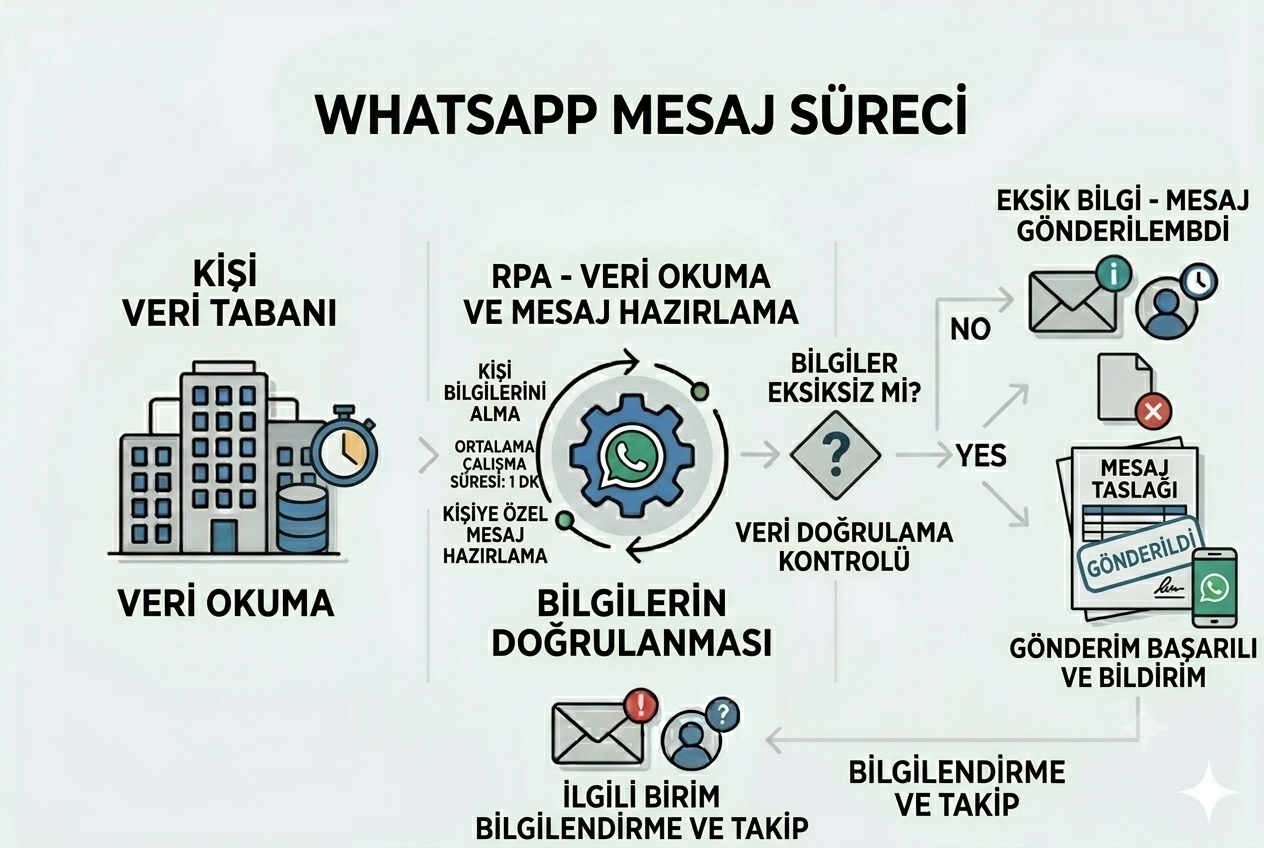 whatsappmesaj